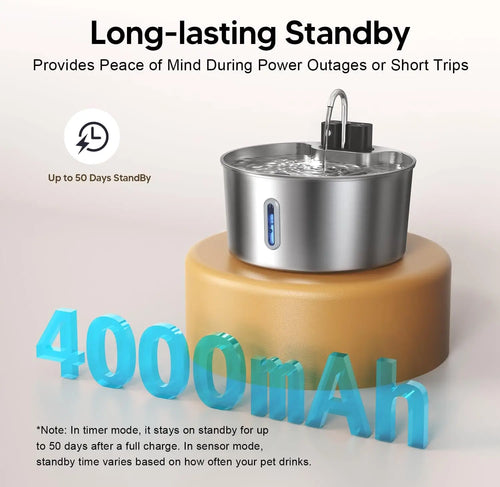 Kenny's AquaFlow 7L Cordless Dog Fountain